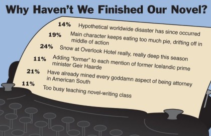 Why We Haven't Finished Our Novel